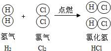 氫氣氯氣燃燒原理