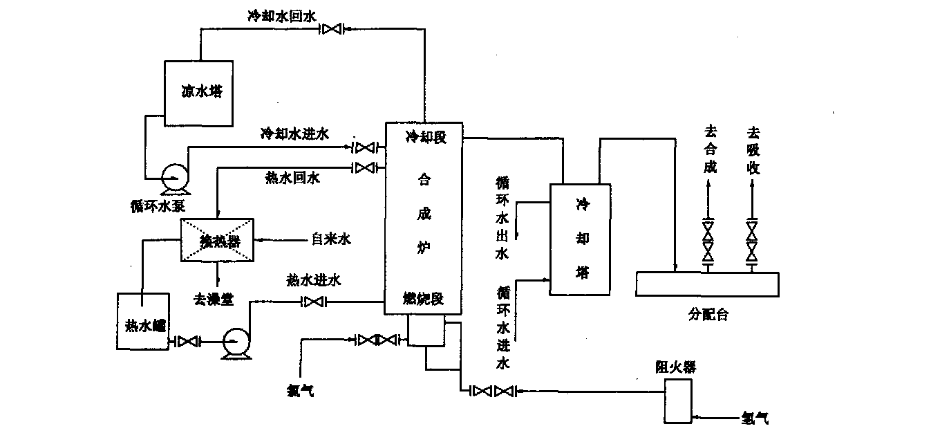 氯化氫氣體生產工藝圖